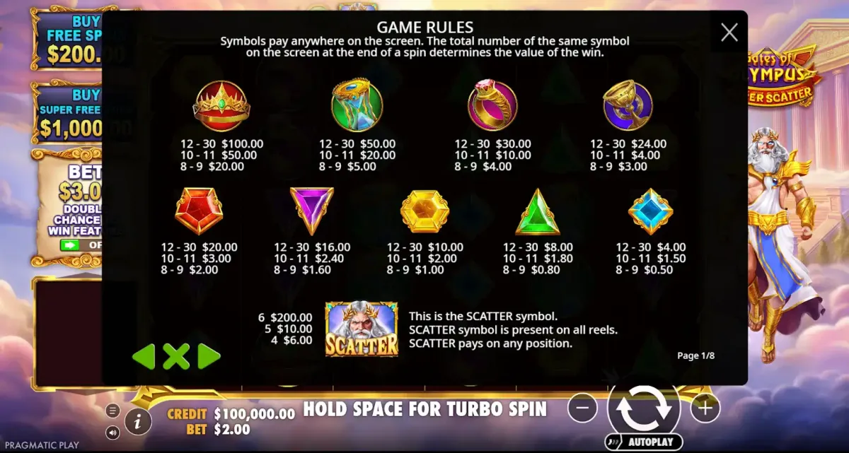 Gates of Olympus Super Scatter Gates of Olympus slot game rules with symbols and payouts