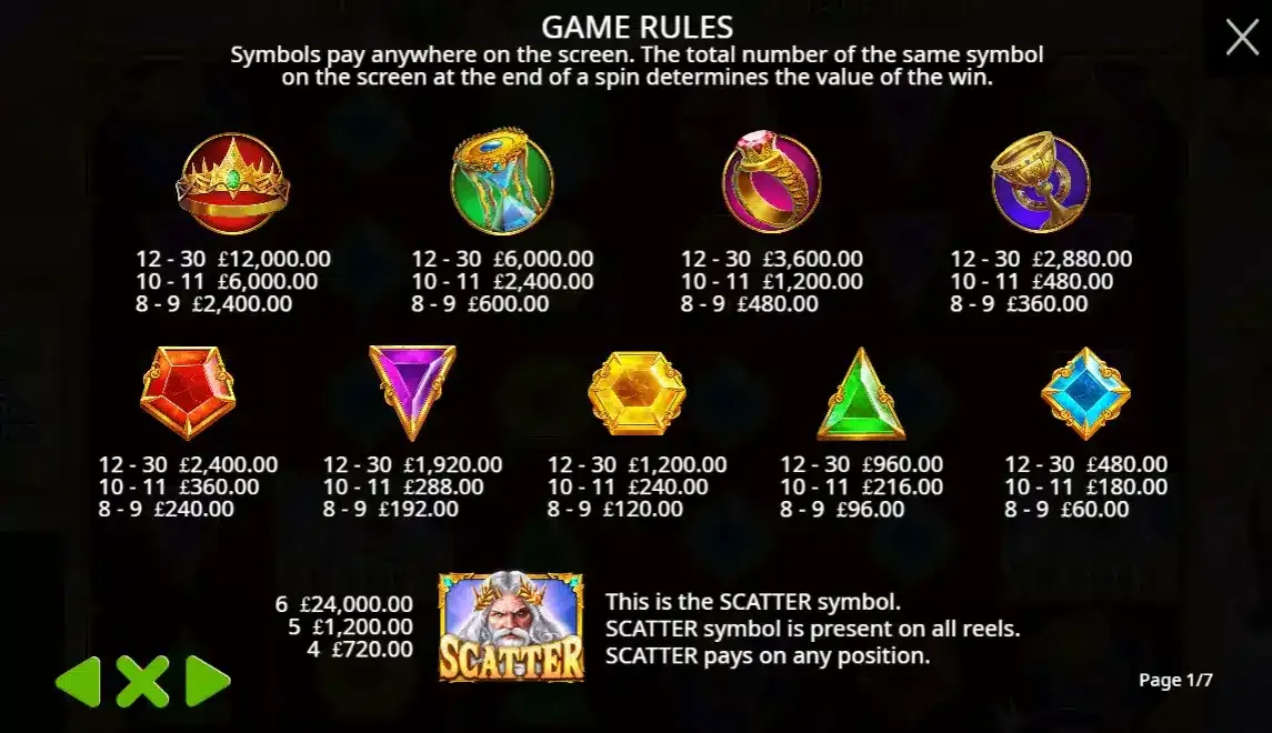 Gates of Olympus Super Scatter Casino slot game rules showing symbols, payouts, and scatter symbol